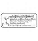 Diagram udźwigu PK9501